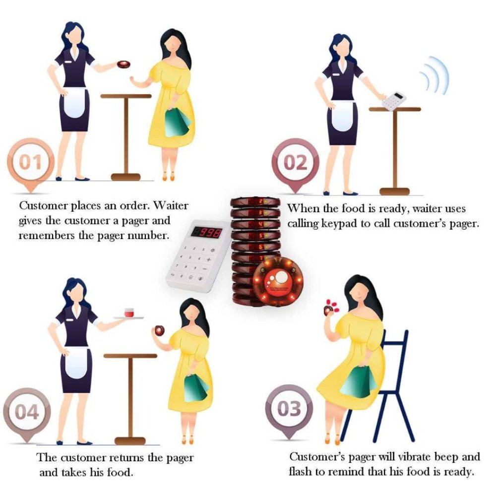 Klientų iškvietimo sistema – 10 vartotojų Retekess TD158